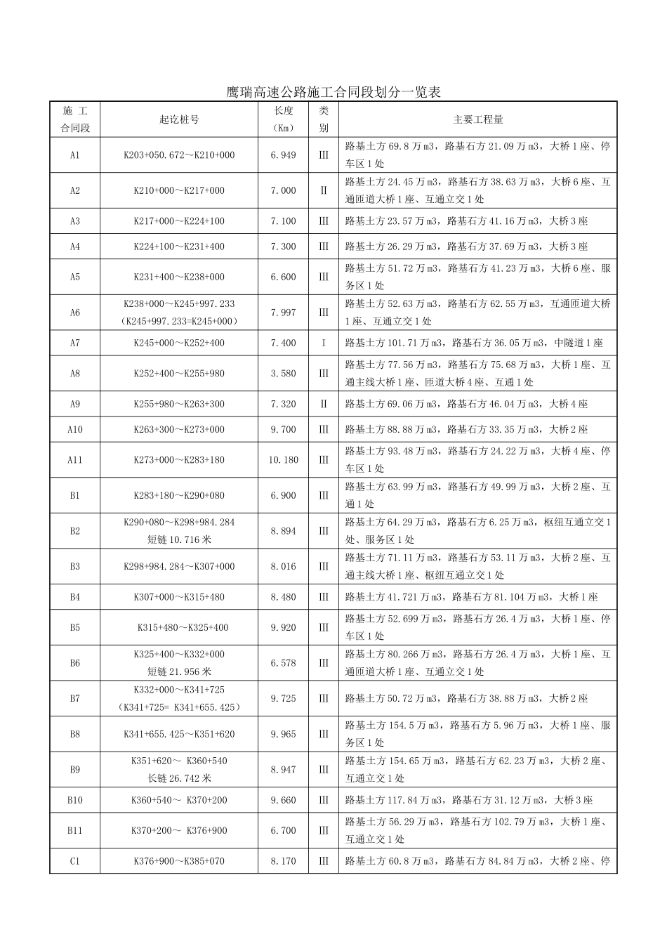 济南某高速公路主要材料供货品牌资格招标文件_第3页
