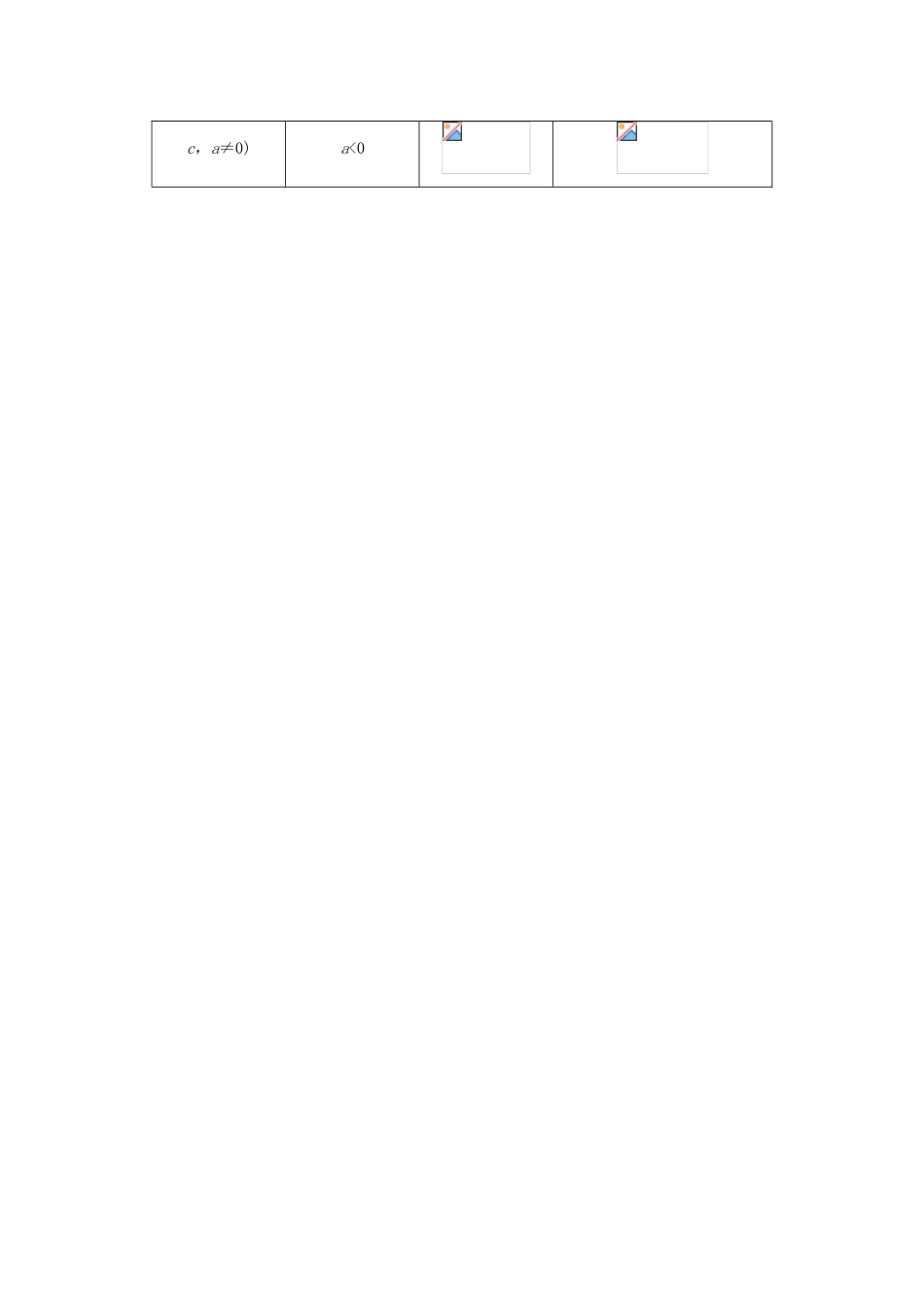 高中数学 第一章 集合与函数概念 1.3 函数的基本性质第1课时预习导航学案 新人教A版必修1-新人教A版高一必修1数学学案_第3页