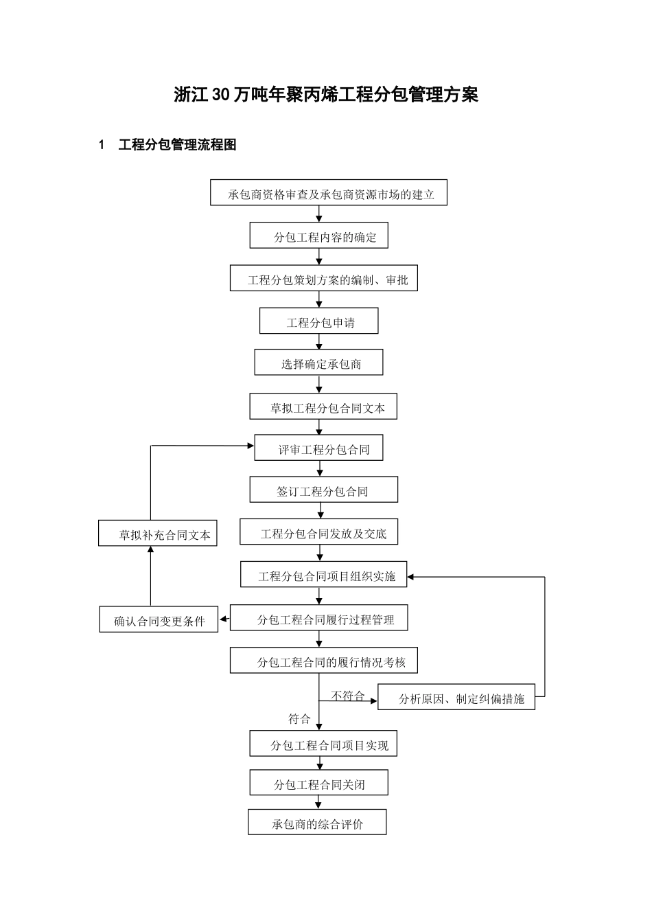 浙江30万吨年聚丙烯工程分包管理方案_第1页