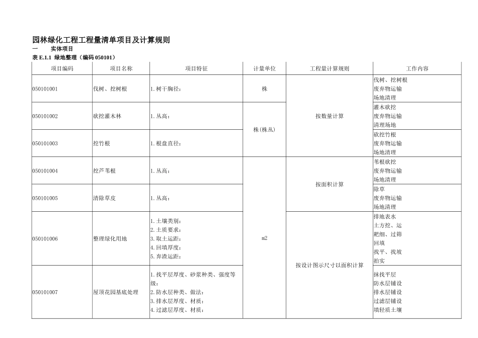 浙江园林绿化工程工程量清单项目及计算规则_第1页
