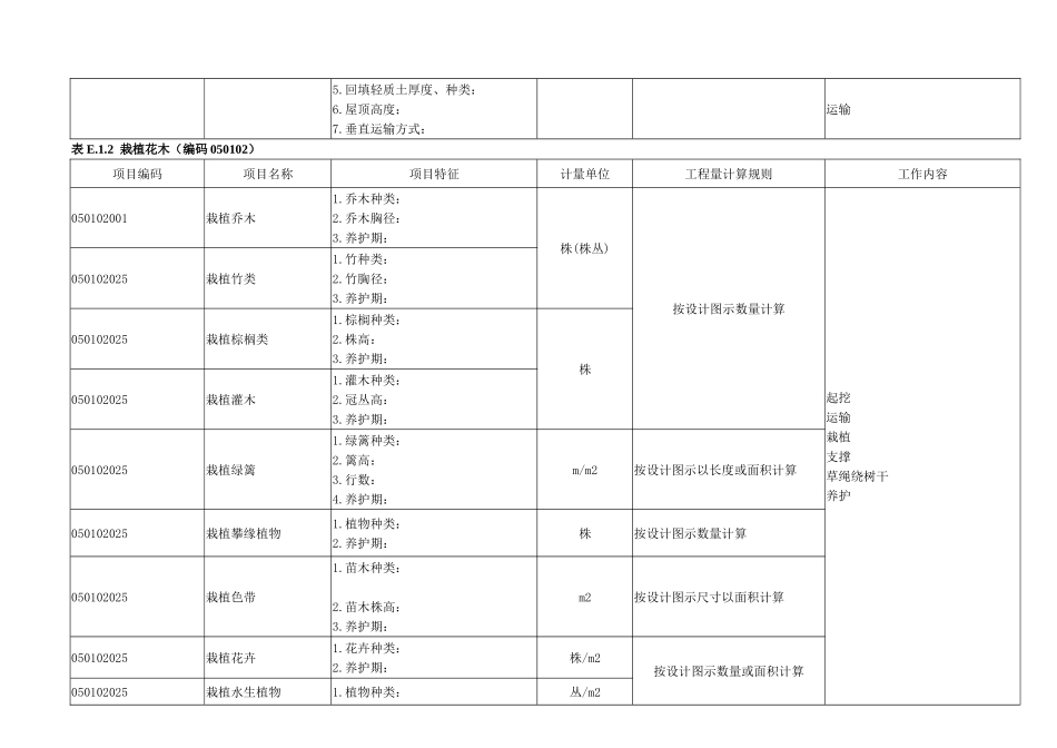 浙江园林绿化工程工程量清单项目及计算规则_第2页