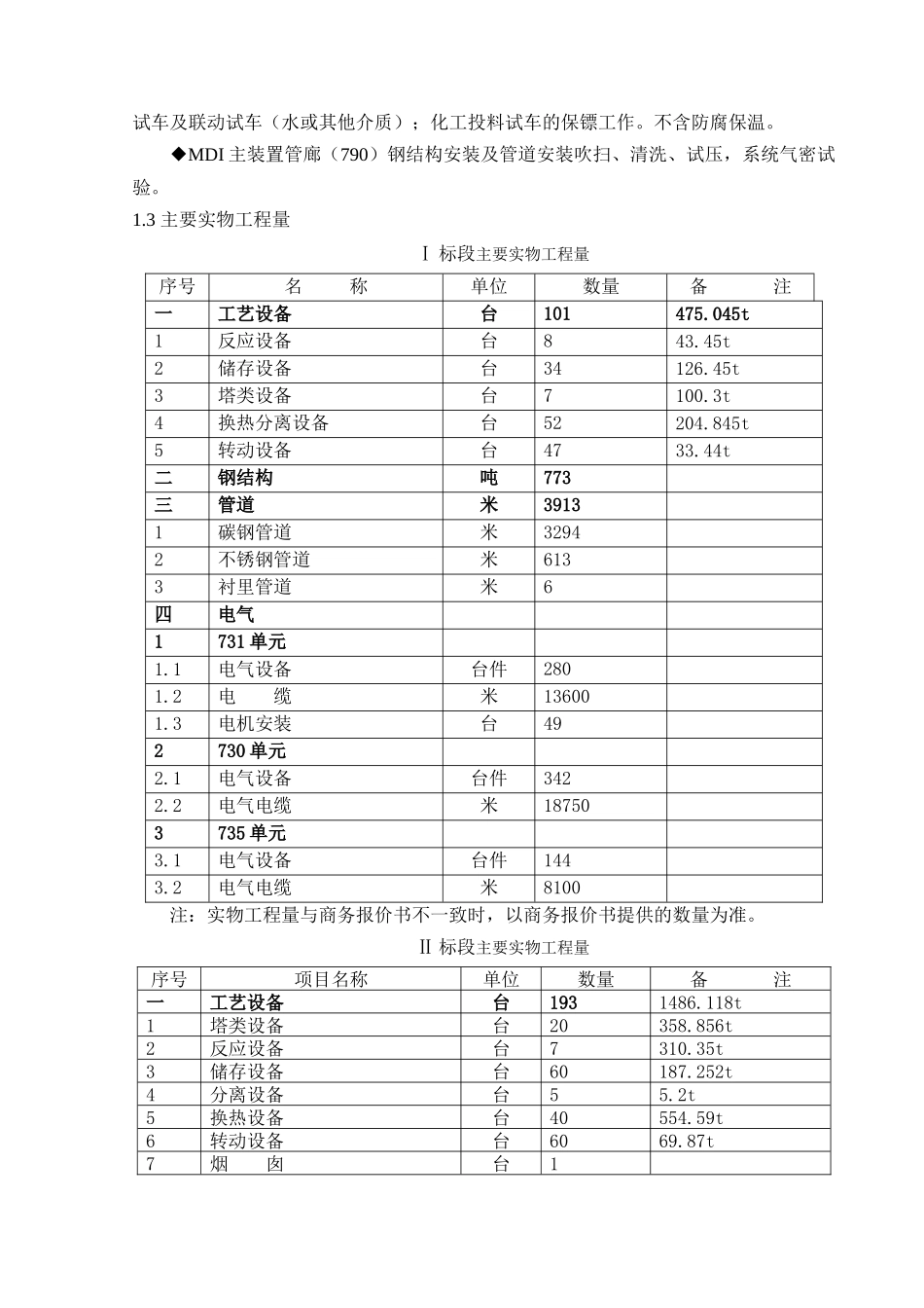 浙江某化工项目施工质量保证与控制措施_第2页