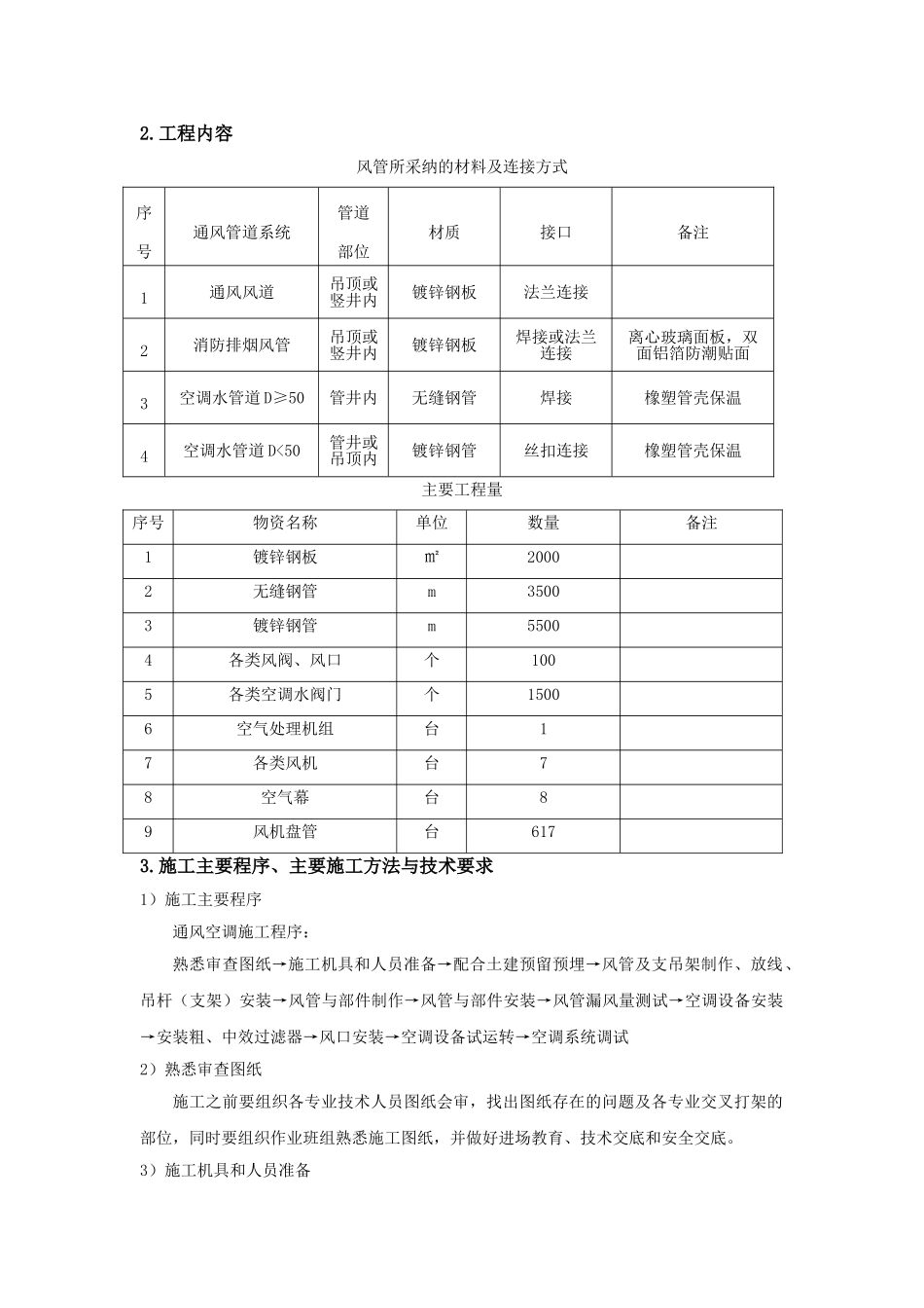 浙江某商务办公楼暖通施工方案_第2页