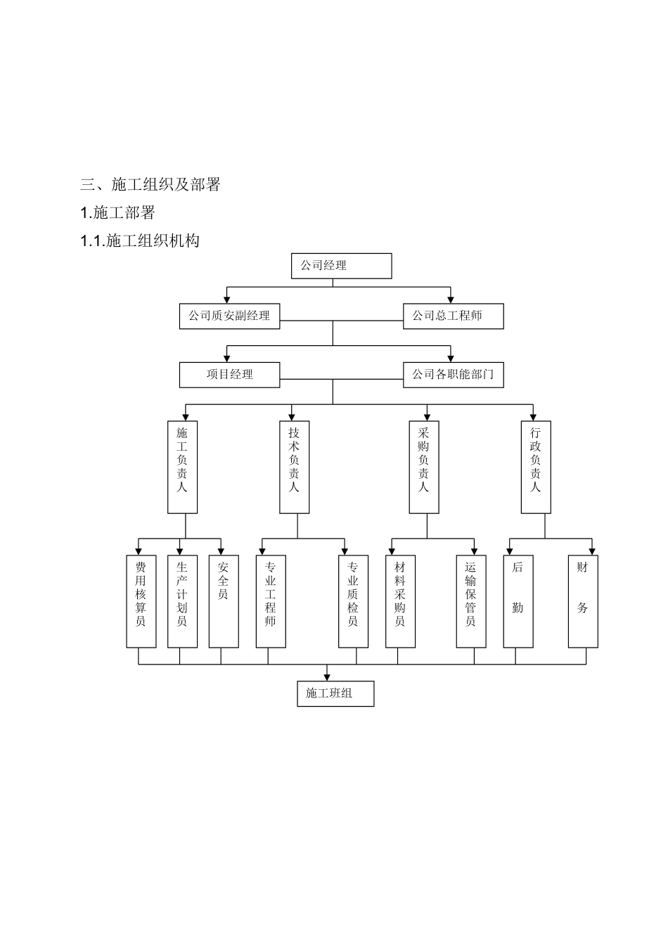 浙江某小区水电安装工程施工组织设计_第3页