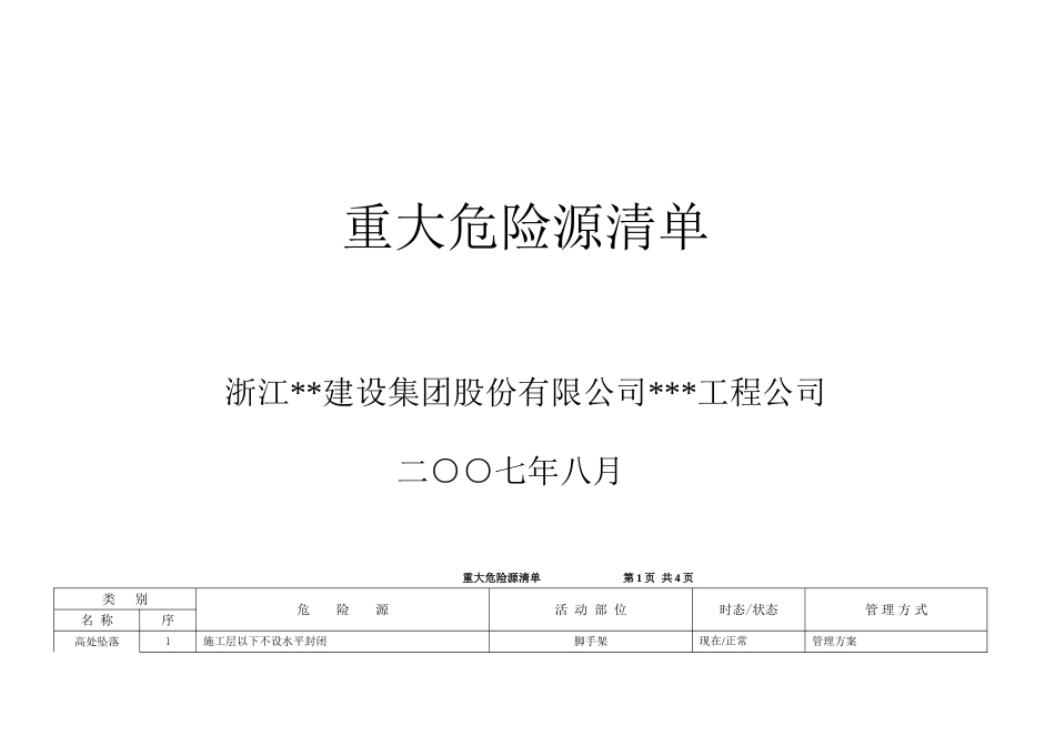 浙江某建筑公司重大危险源清单_第1页