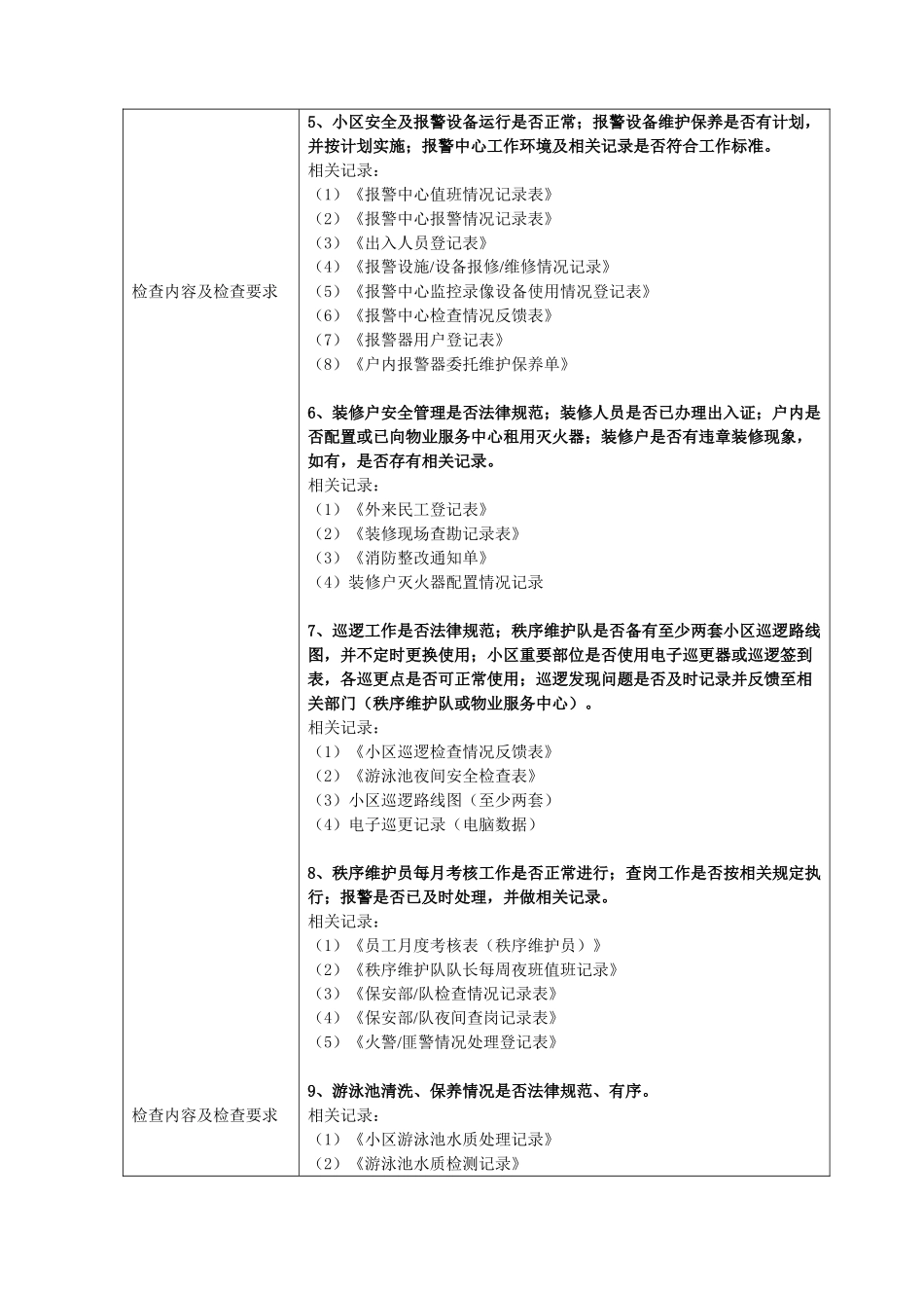 浙江某物业管理有限公司质量检查工作表_第2页