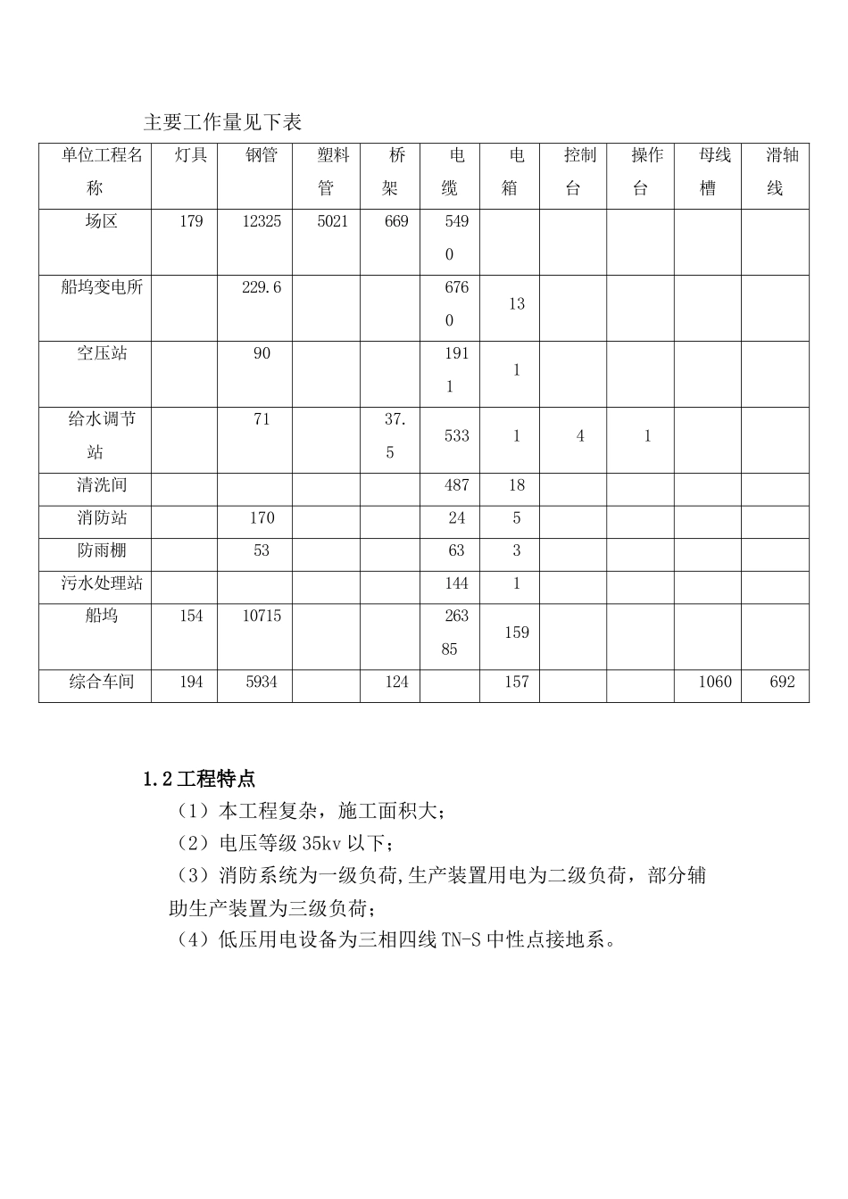 浙江某船舶制造工程电气施工方案_第2页