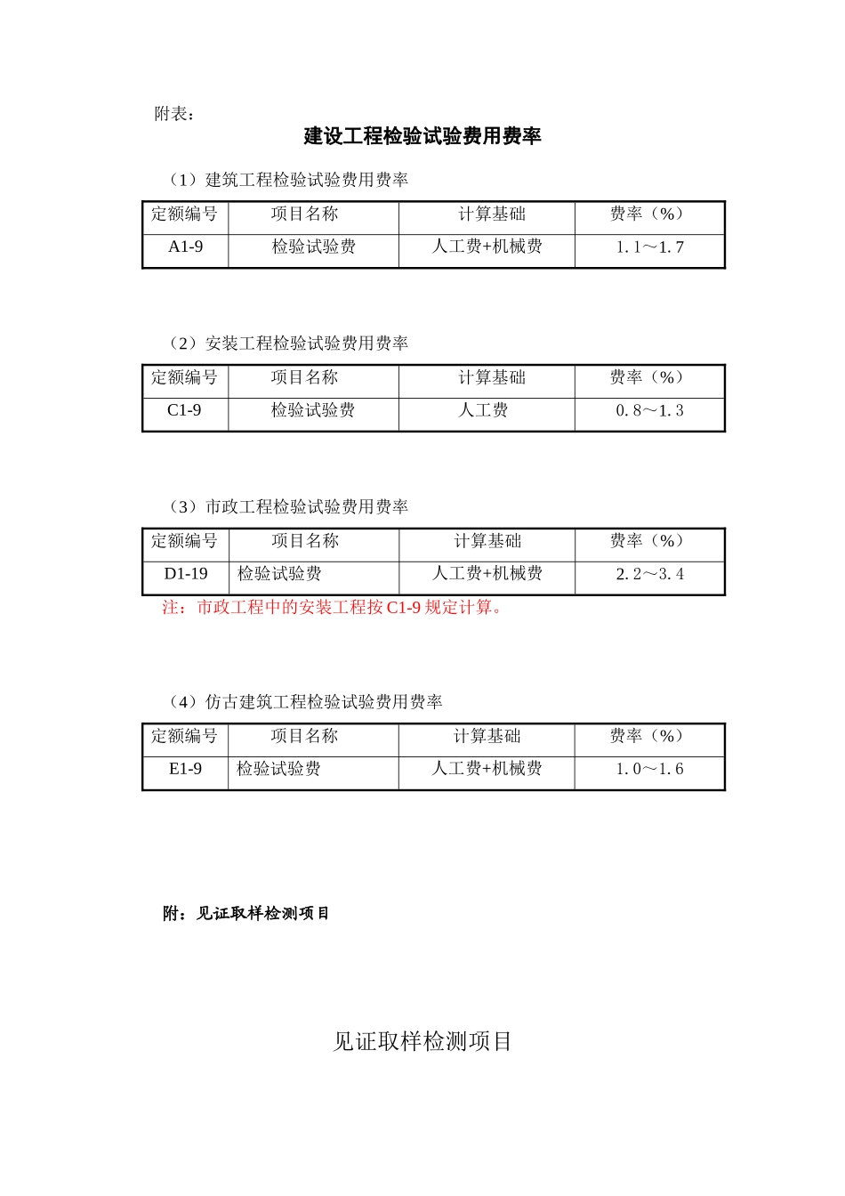 浙江省2025-2025年造价文件汇编_第2页
