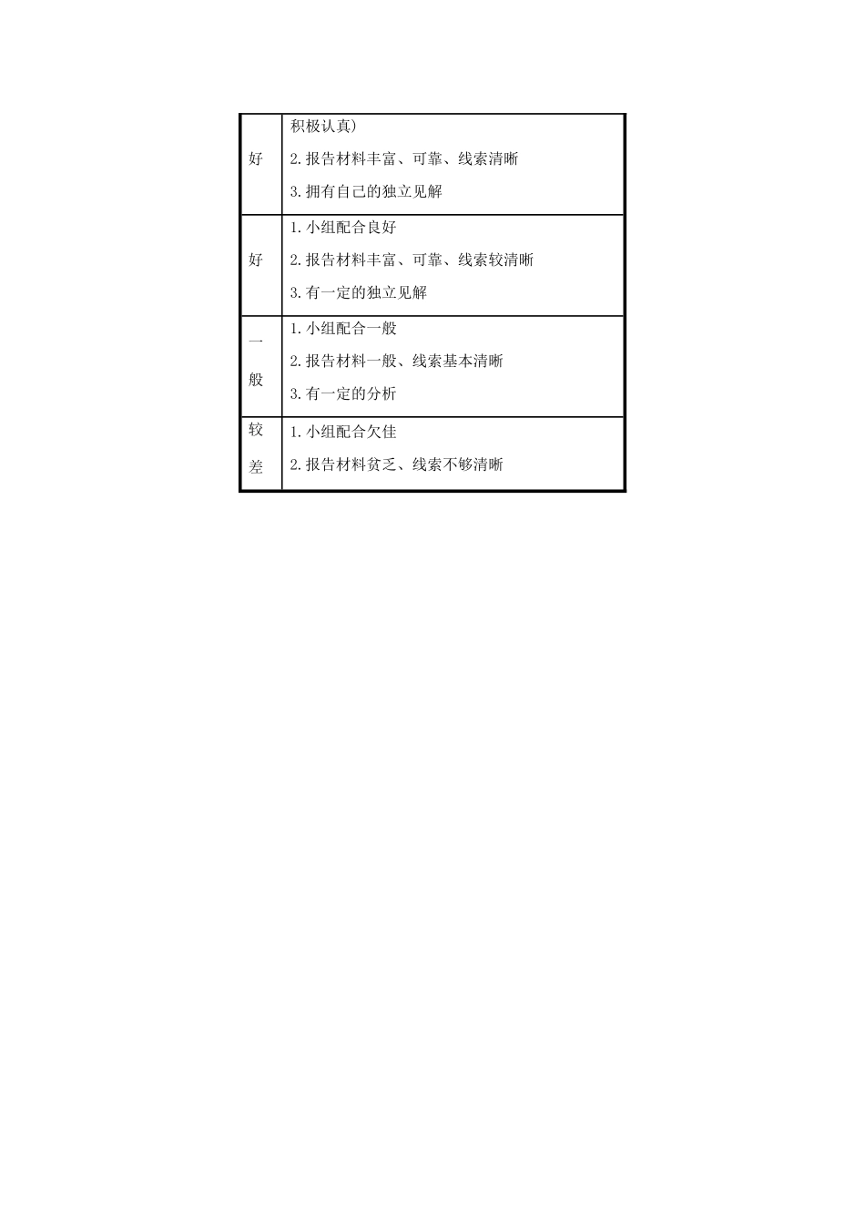 高中数学 第一章 集合与函数概念实习作业学案设计 新人教A版必修1-新人教A版高一必修1数学学案_第3页