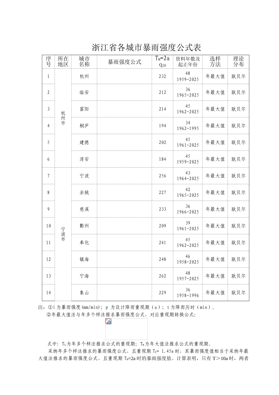 浙江省各城市暴雨强度公式表_第2页