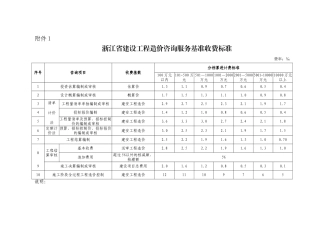 浙江省建设工程造价咨询服务基准收费标准