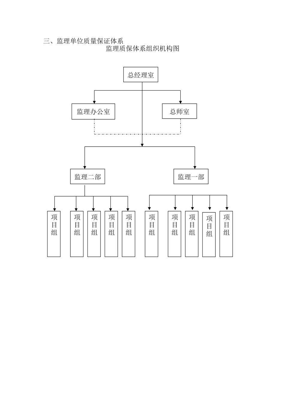 浙江省某大厦工程监理大纲_第3页