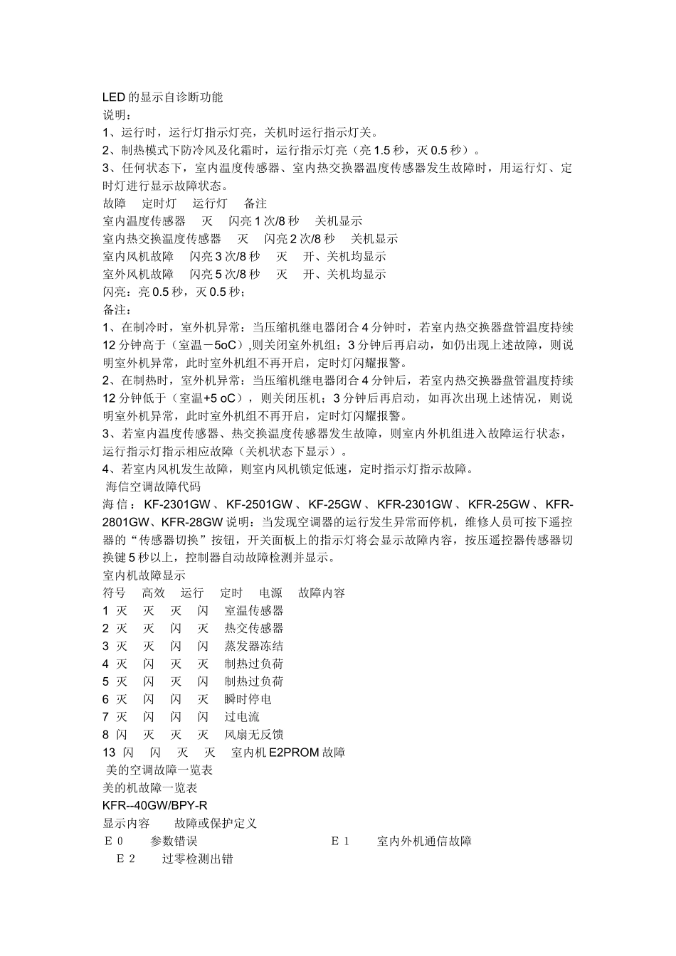 海信柜式空调故障自诊断_第2页