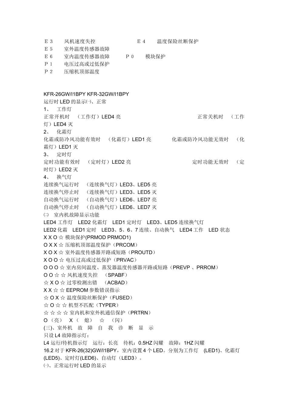 海信柜式空调故障自诊断_第3页