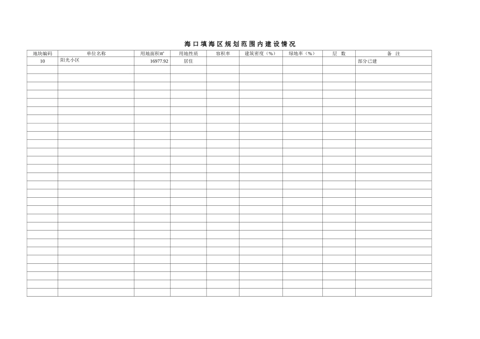 海口填海区规划范围内建设情况_第1页