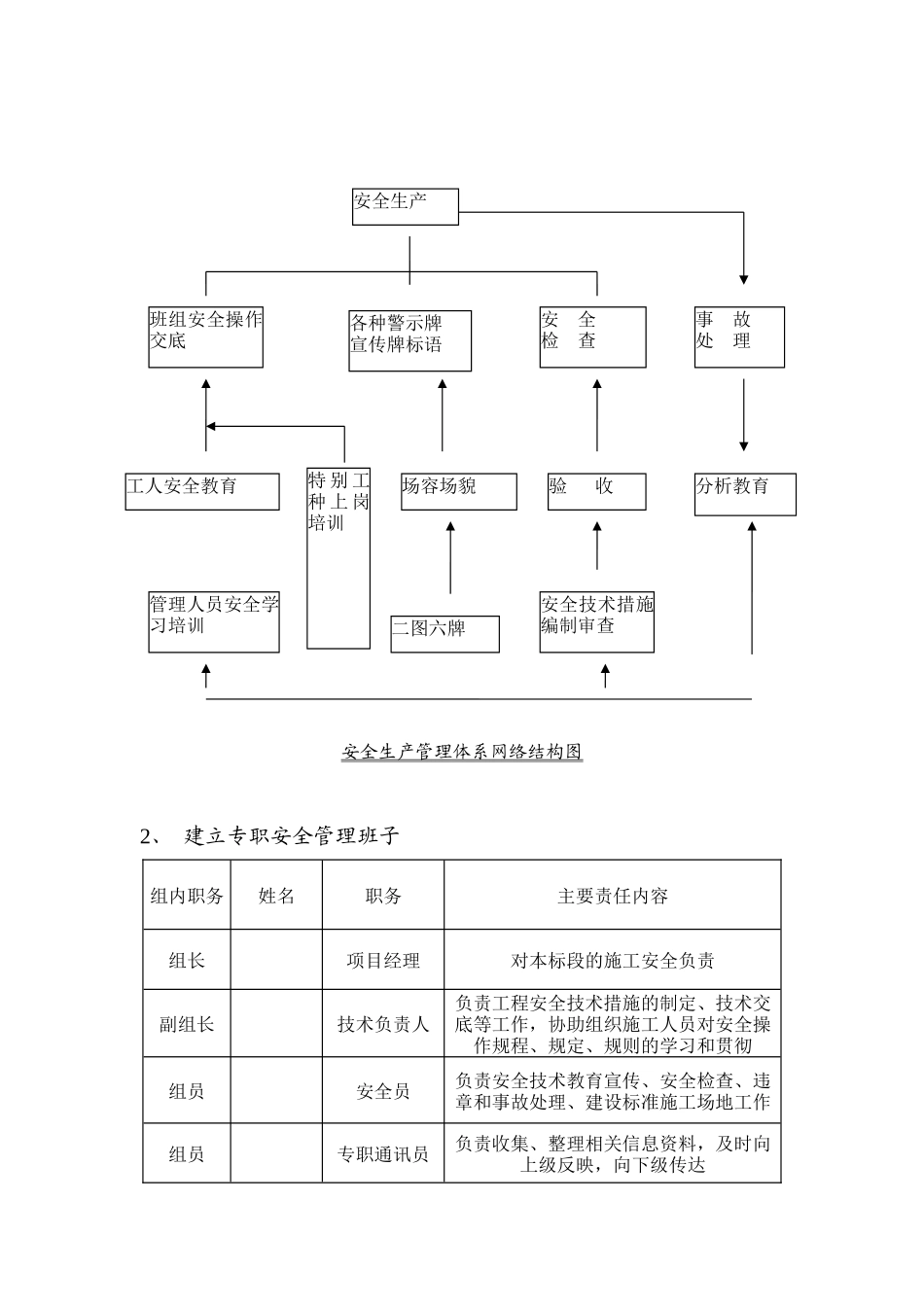 海堤达标加固工程安全度汛方案_第3页