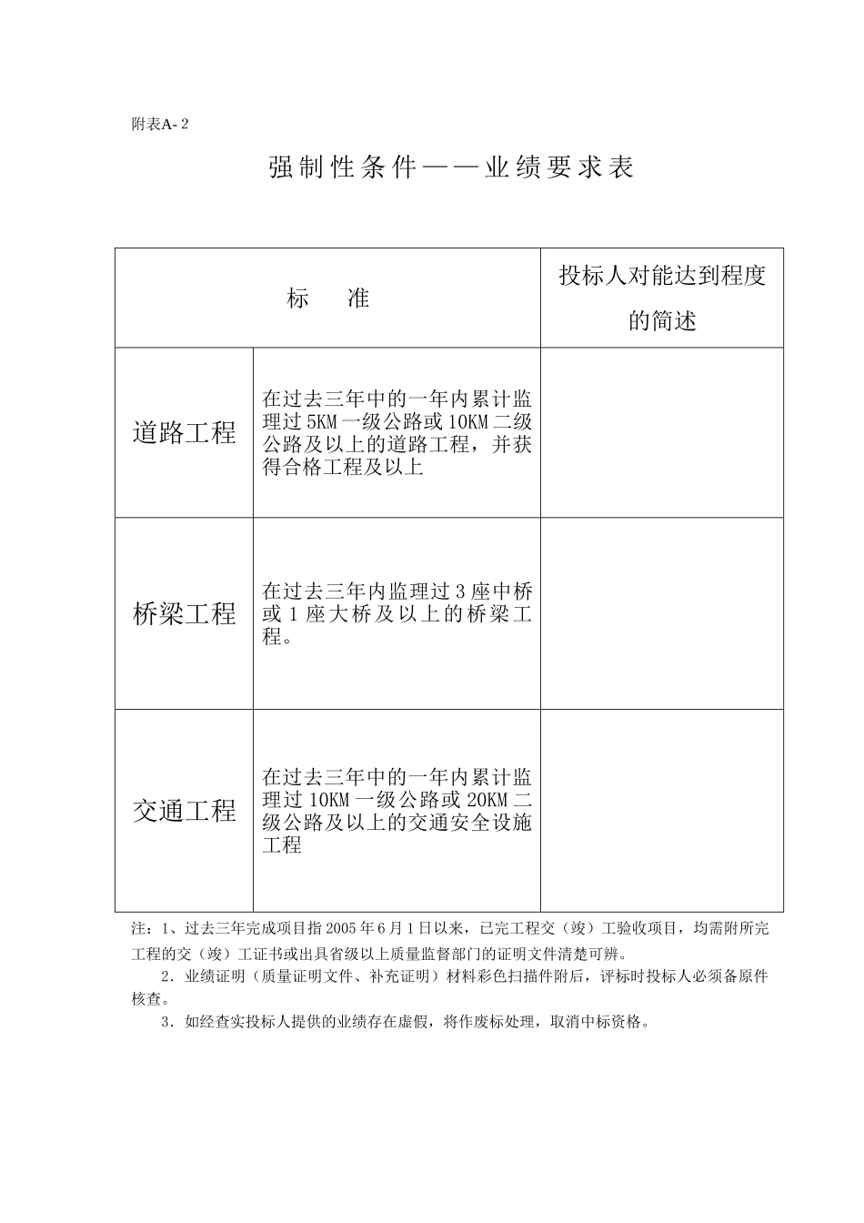 海宁市某公路改建工程资格后审表_第2页