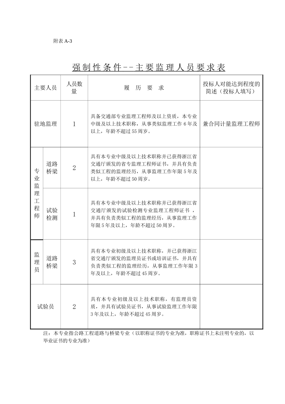 海宁市某公路改建工程资格后审表_第3页
