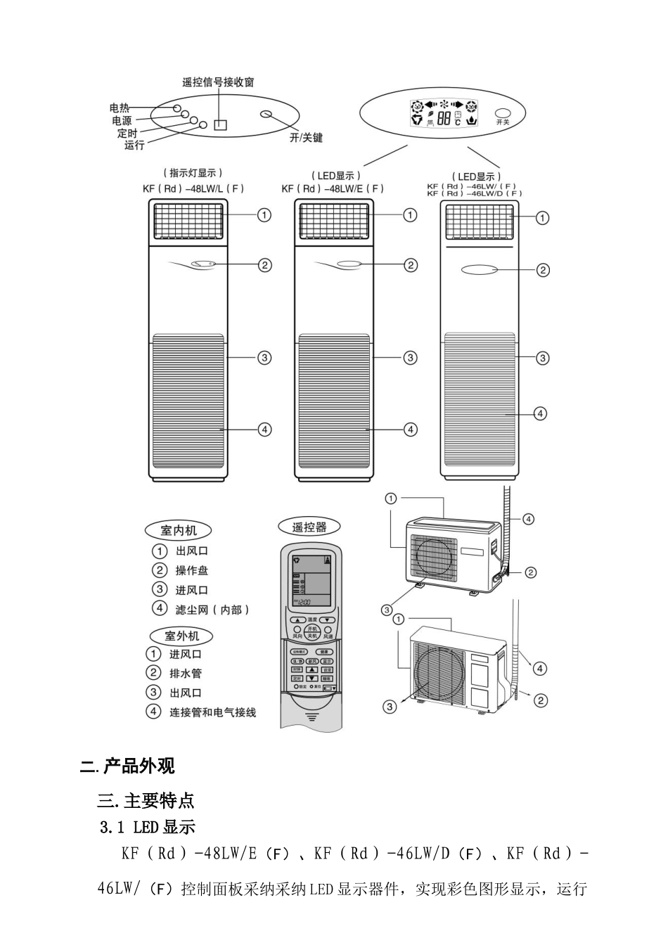 海尔kf-46lw柜式房间空调器培训教材_第3页