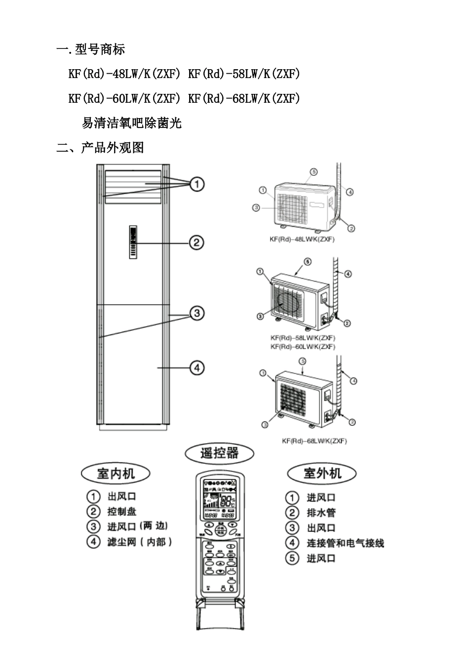 海尔kf-48lwk健康柜式房间空调器培训教材_第3页