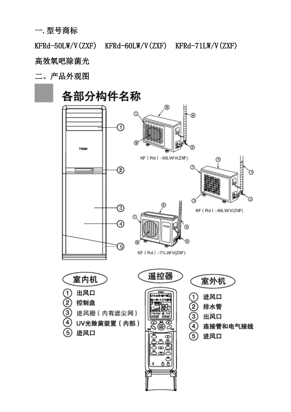 海尔kfrd-50-60-71lw-v健康柜式房间空调器培训教材_第3页