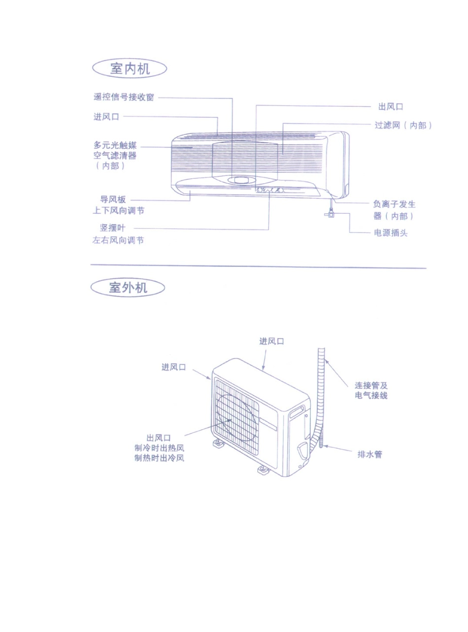 海尔kfr-36gwn健康分体式房间空调器培训教材_第3页