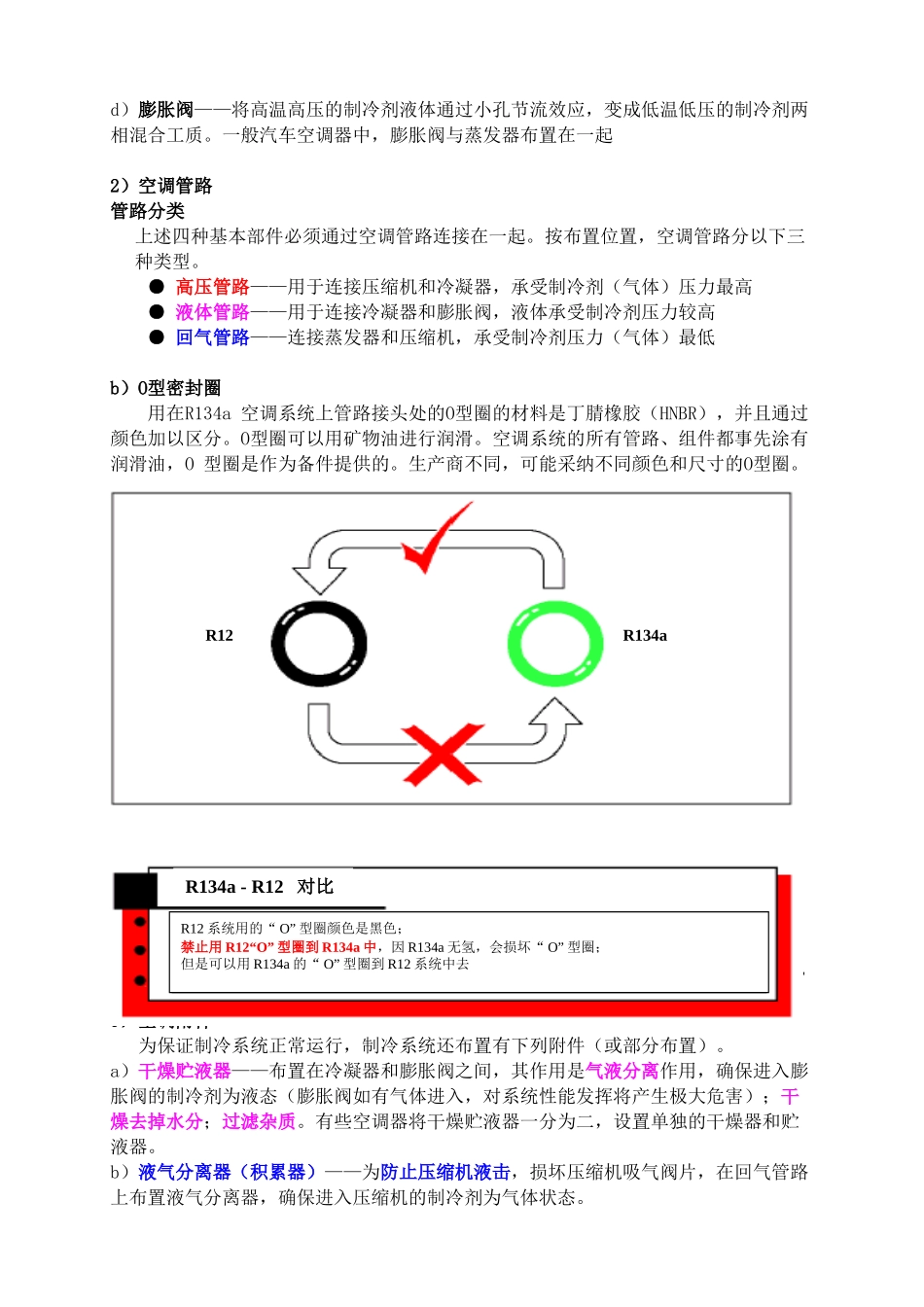 海尔工程车车空调基础技能培训_第2页
