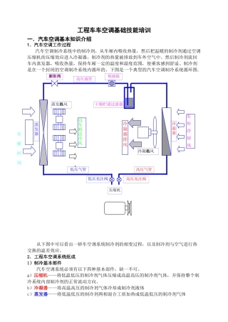海尔工程车车空调基础技能培训