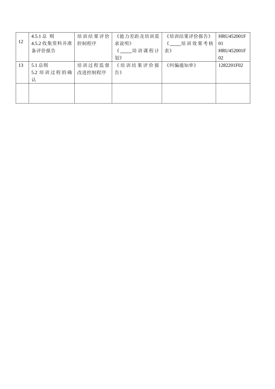 海尔集团整套培训体系_第2页