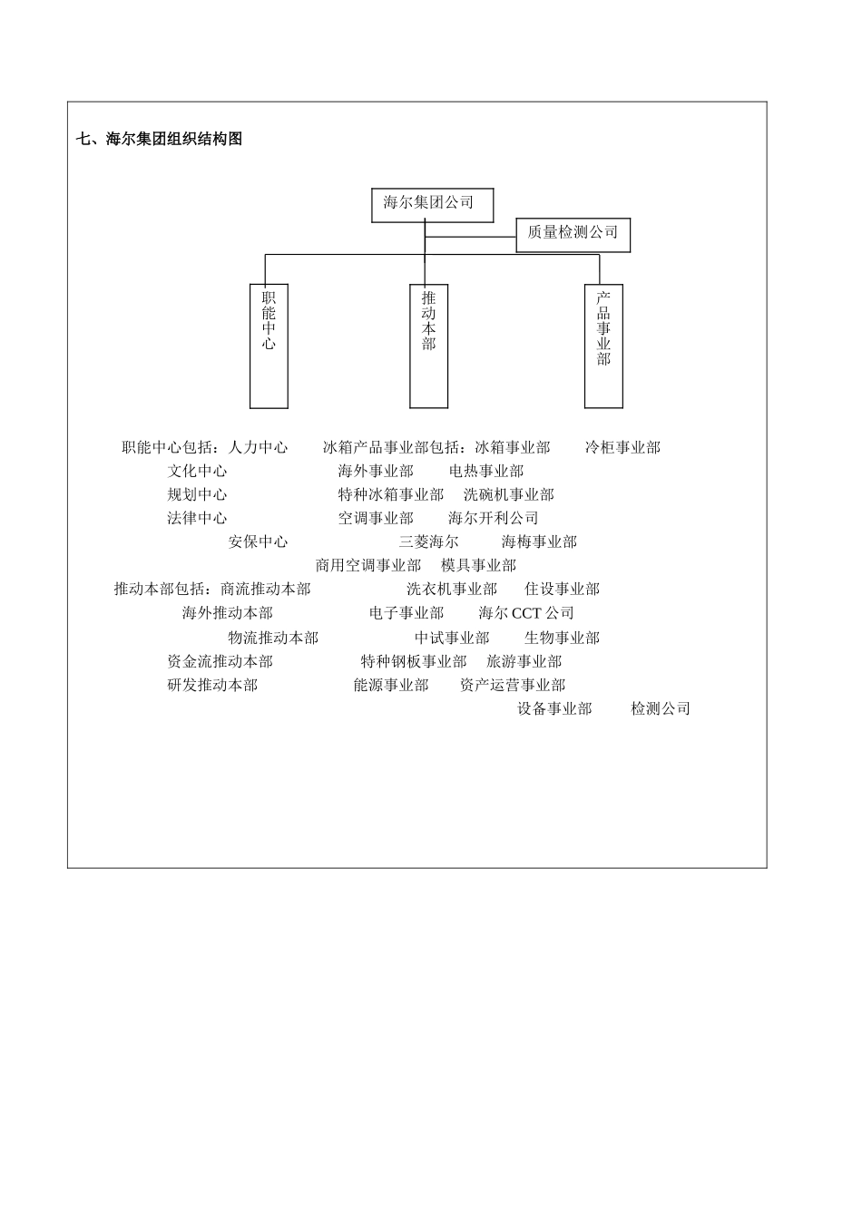 海尔集团整套培训体系_第3页