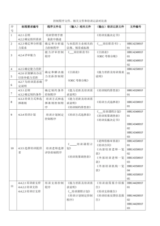 海尔集团整套培训体系
