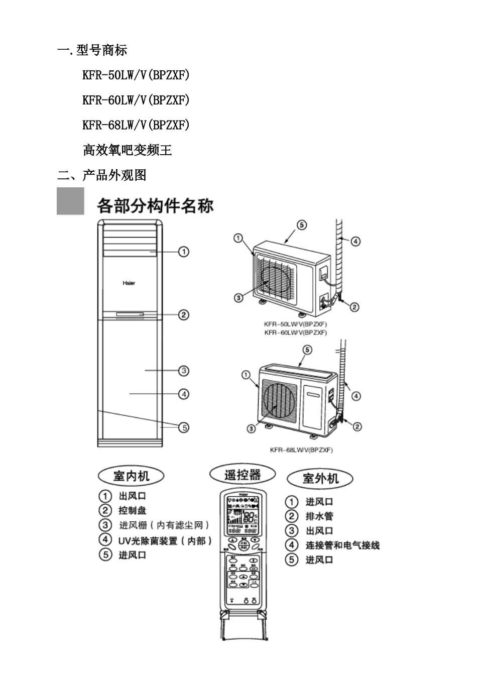 海尔高效氧吧变频王柜式房间空调器培训教材_第3页