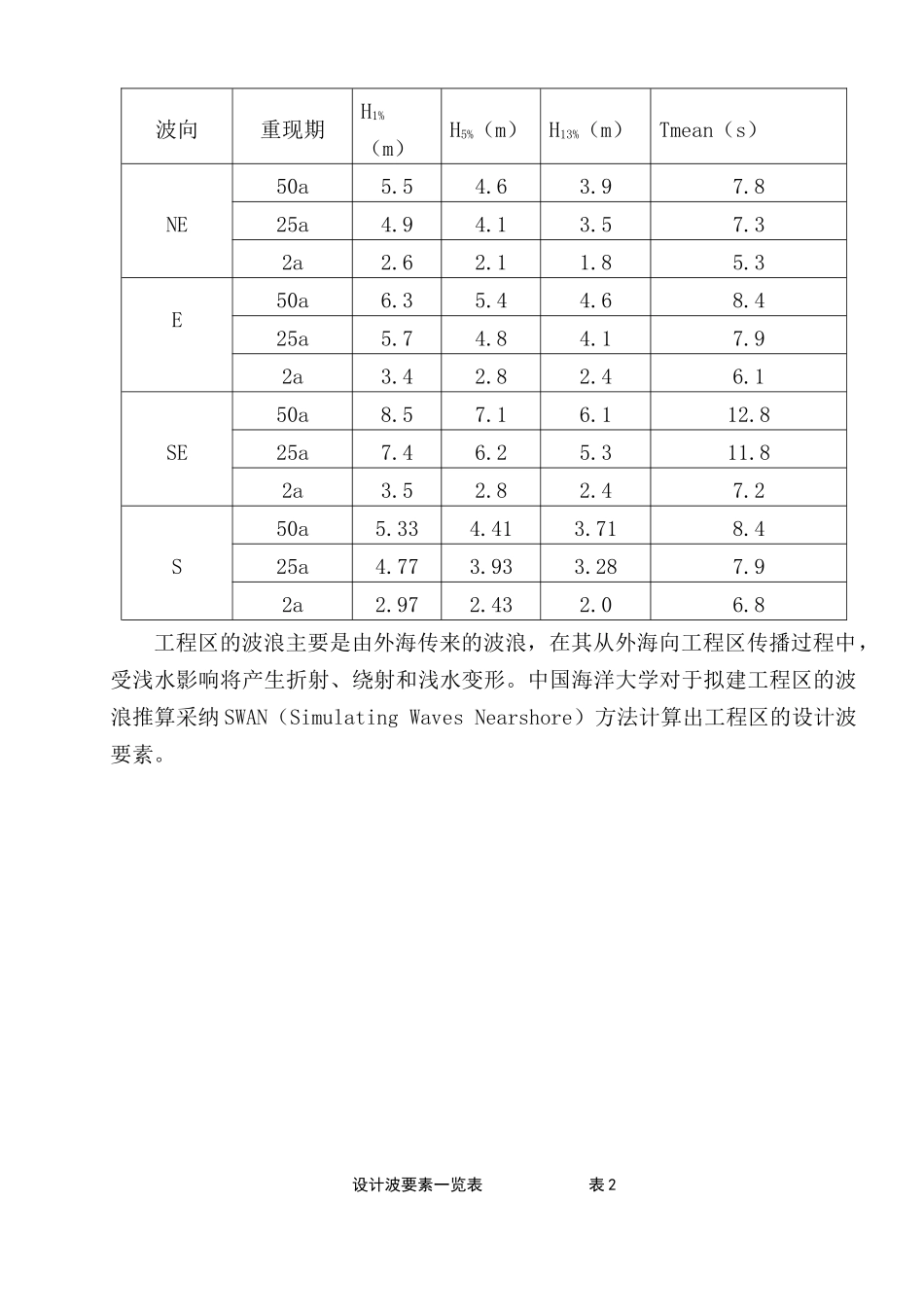 海岸岸线整理工程监理规划_第3页
