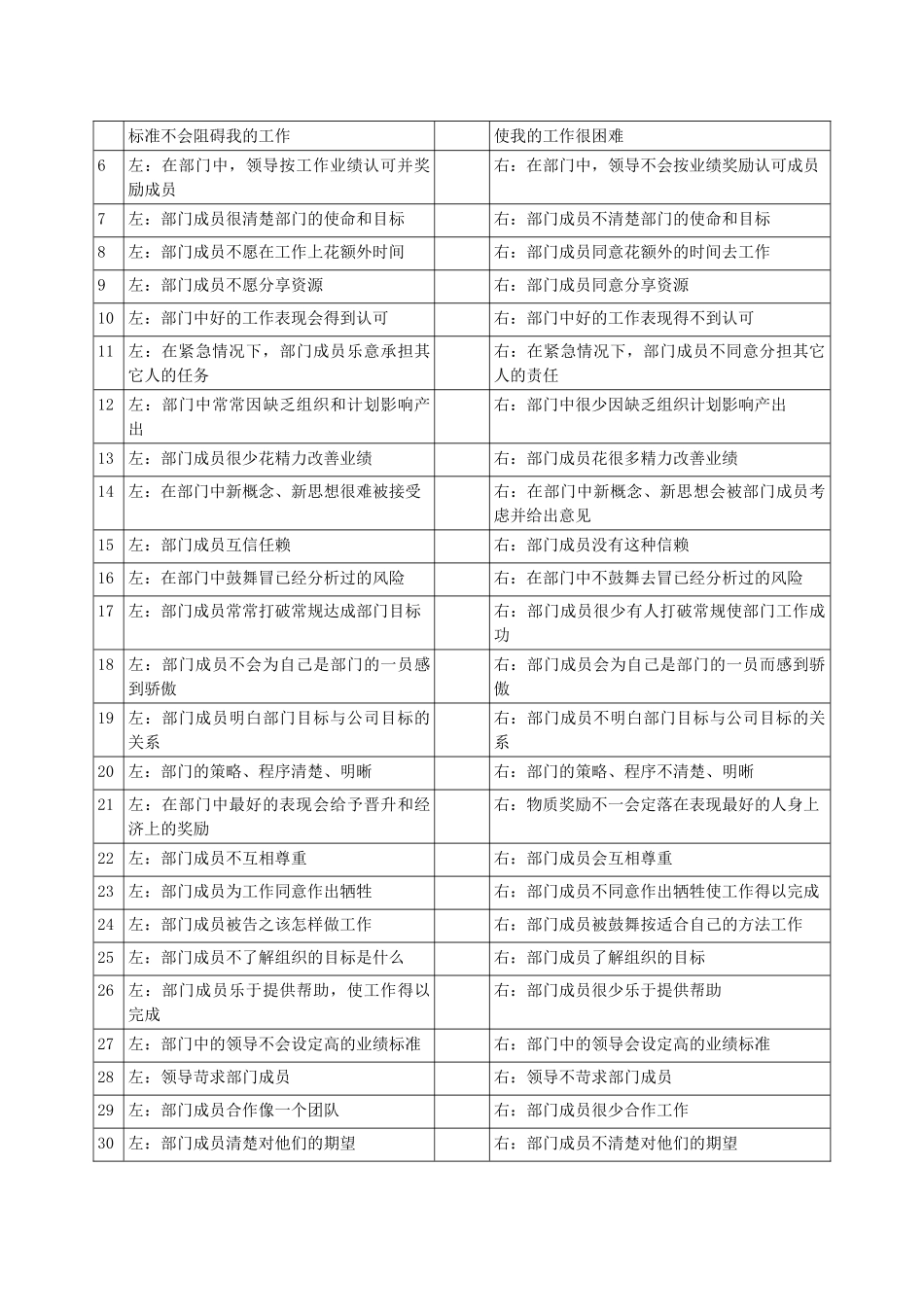 海氏)组织气氛问卷_第2页