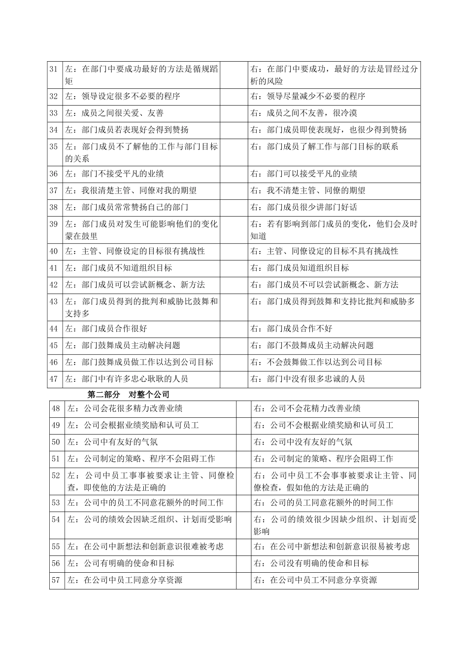 海氏)组织气氛问卷_第3页