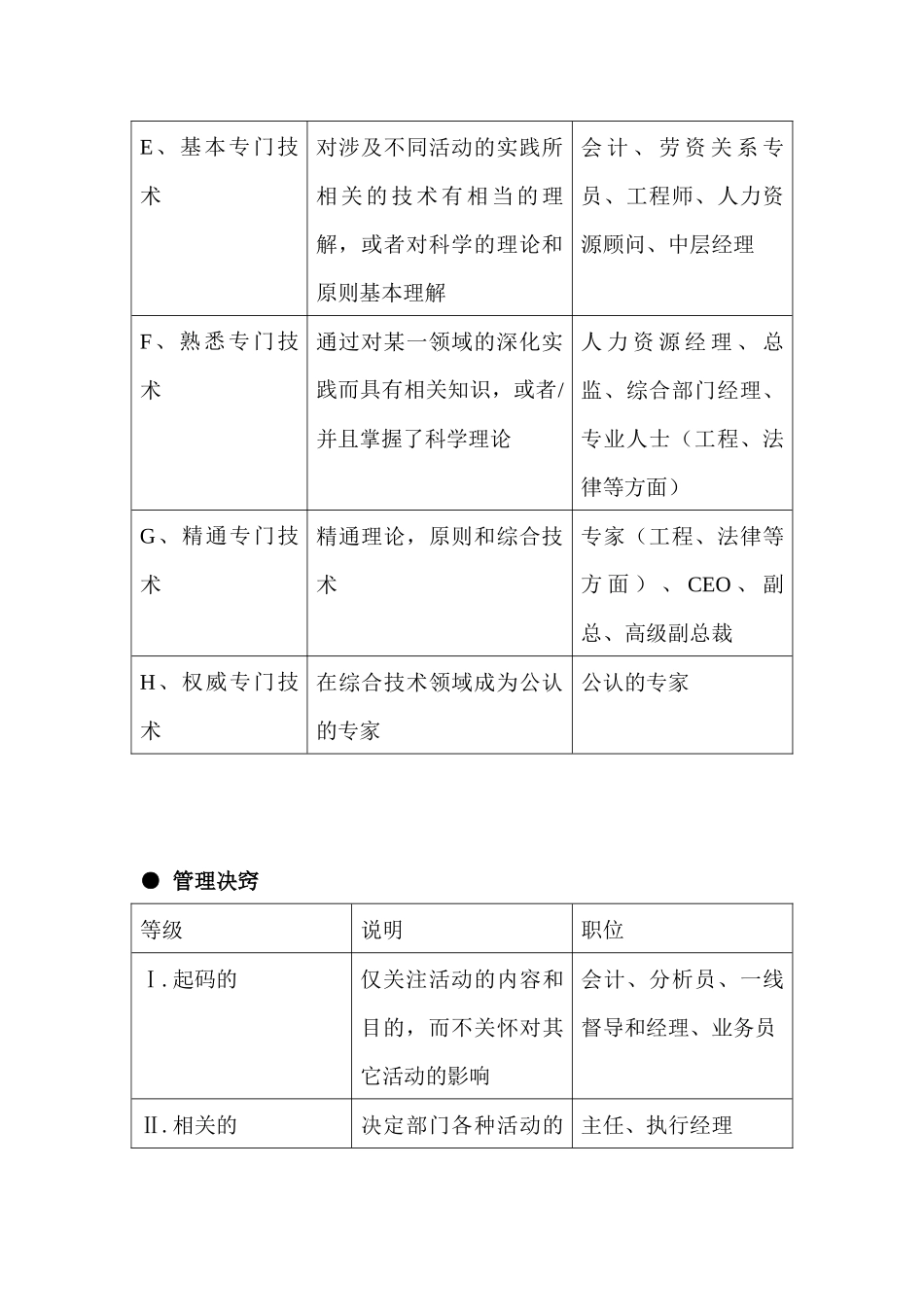 海氏工作评价系统》_第3页