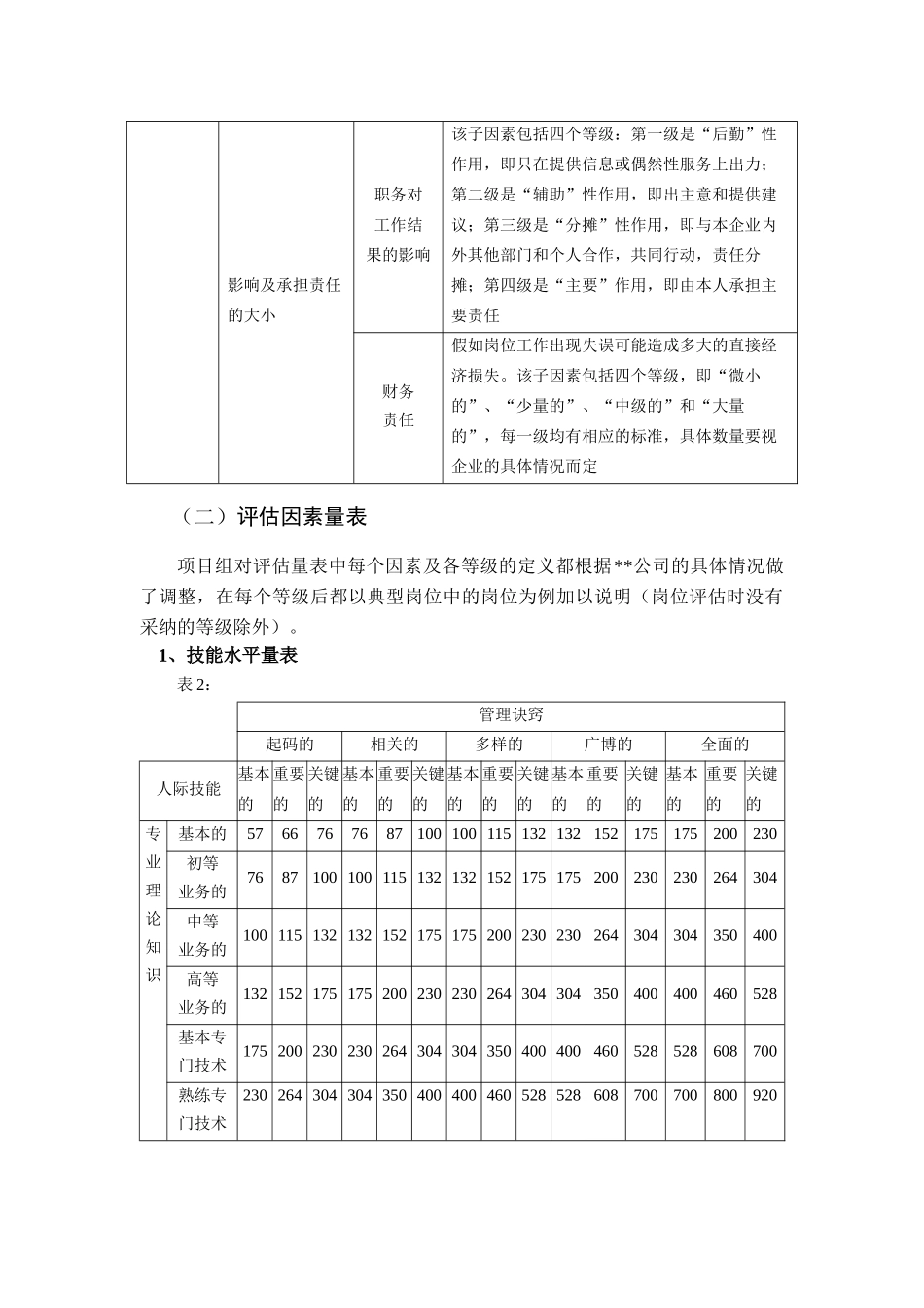 海氏评估系统因素表及说明_第2页