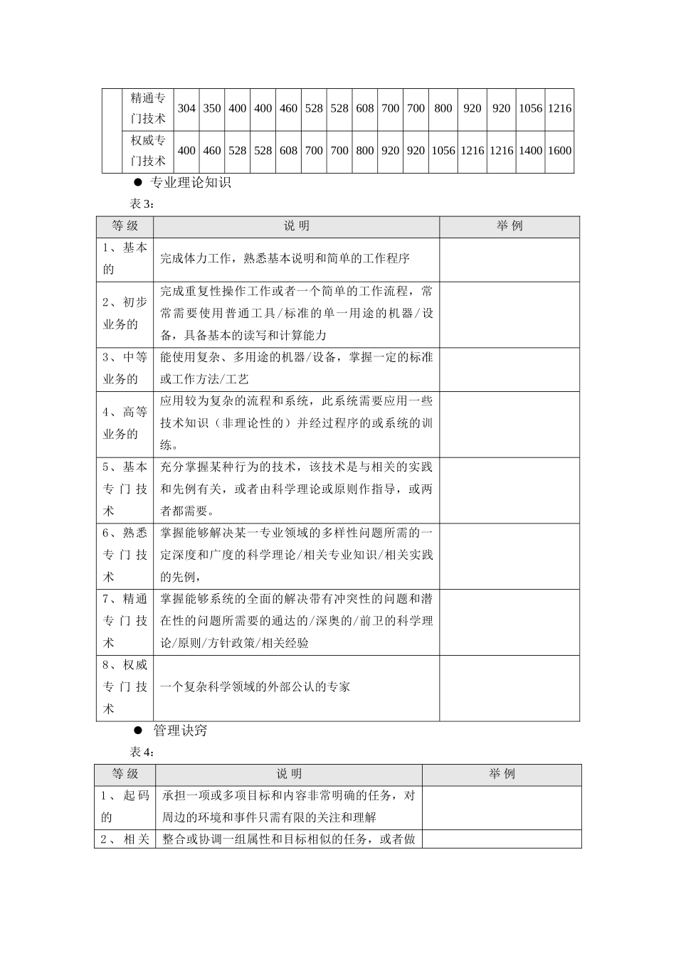 海氏评估系统因素表及说明_第3页