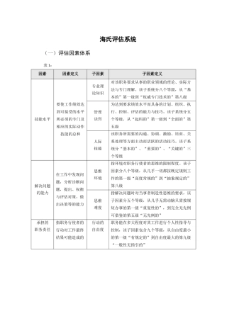 海氏评估系统因素表及说明