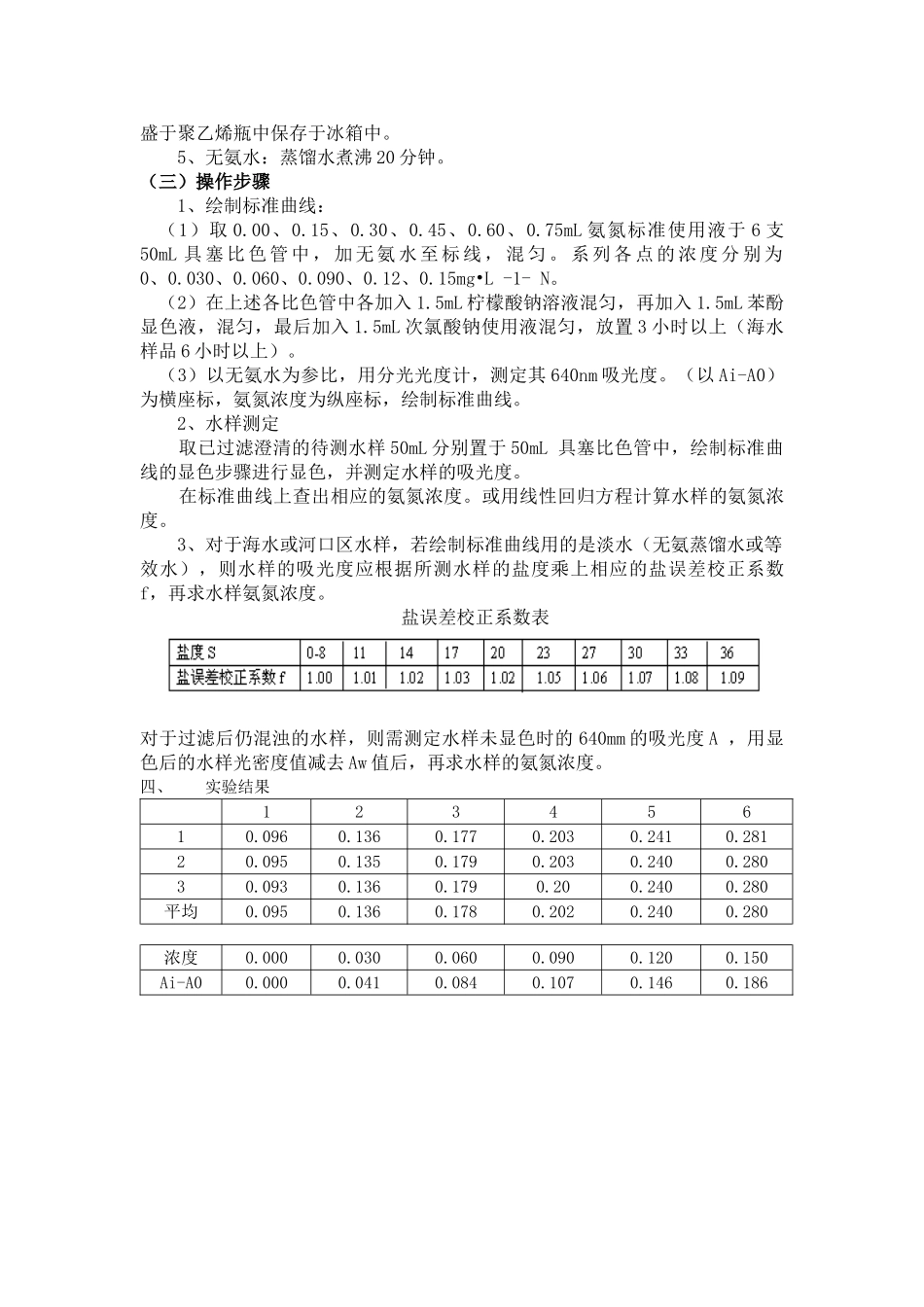 海水氨氮和磷含量测定_第2页