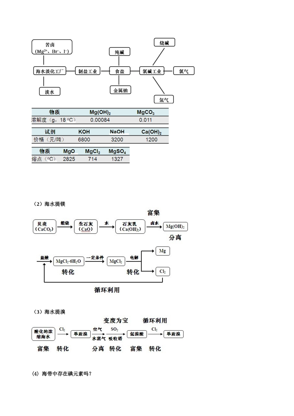 海水资源的开发利用_第2页