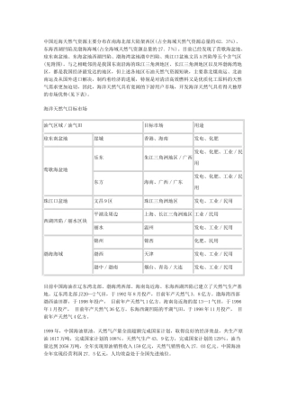 海洋天然气勘探开发进入新时期