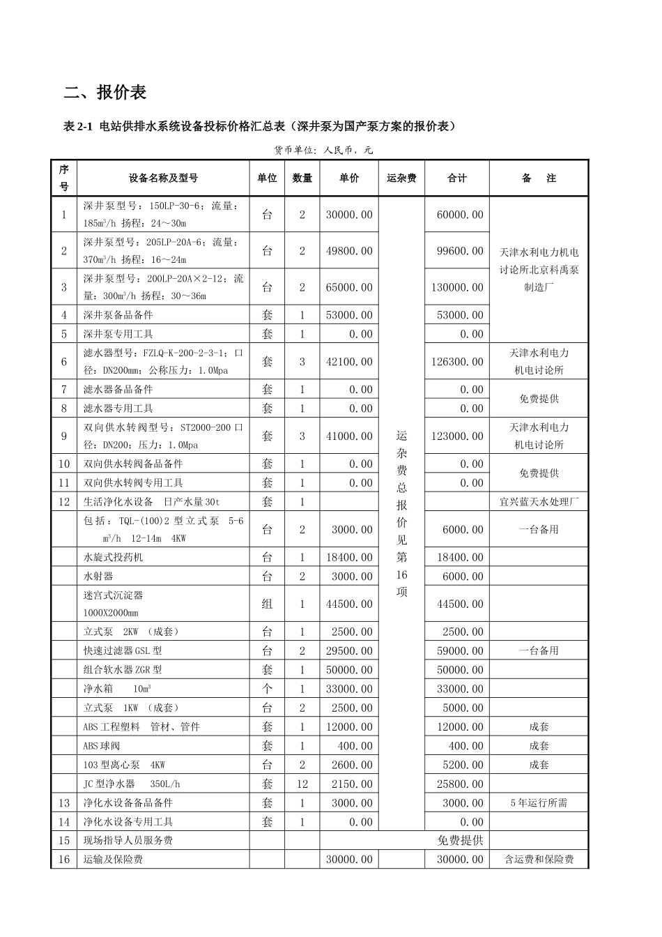 海甸峡供排水系统设备投标文件_第2页