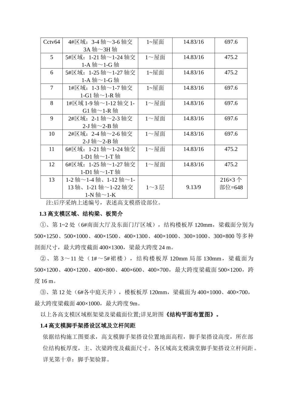 海航学院高支模专项方案内容_第2页