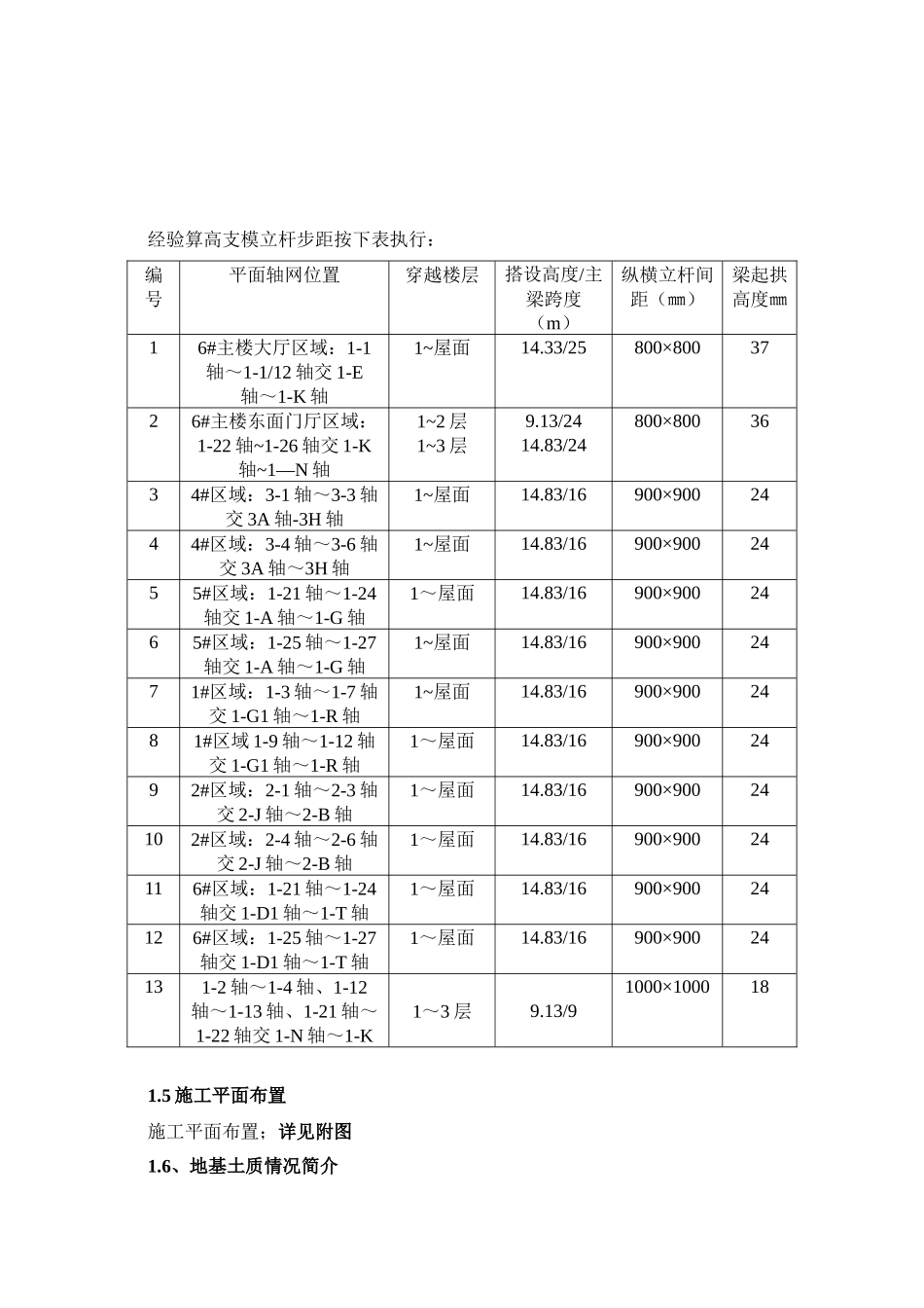 海航学院高支模专项方案内容_第3页