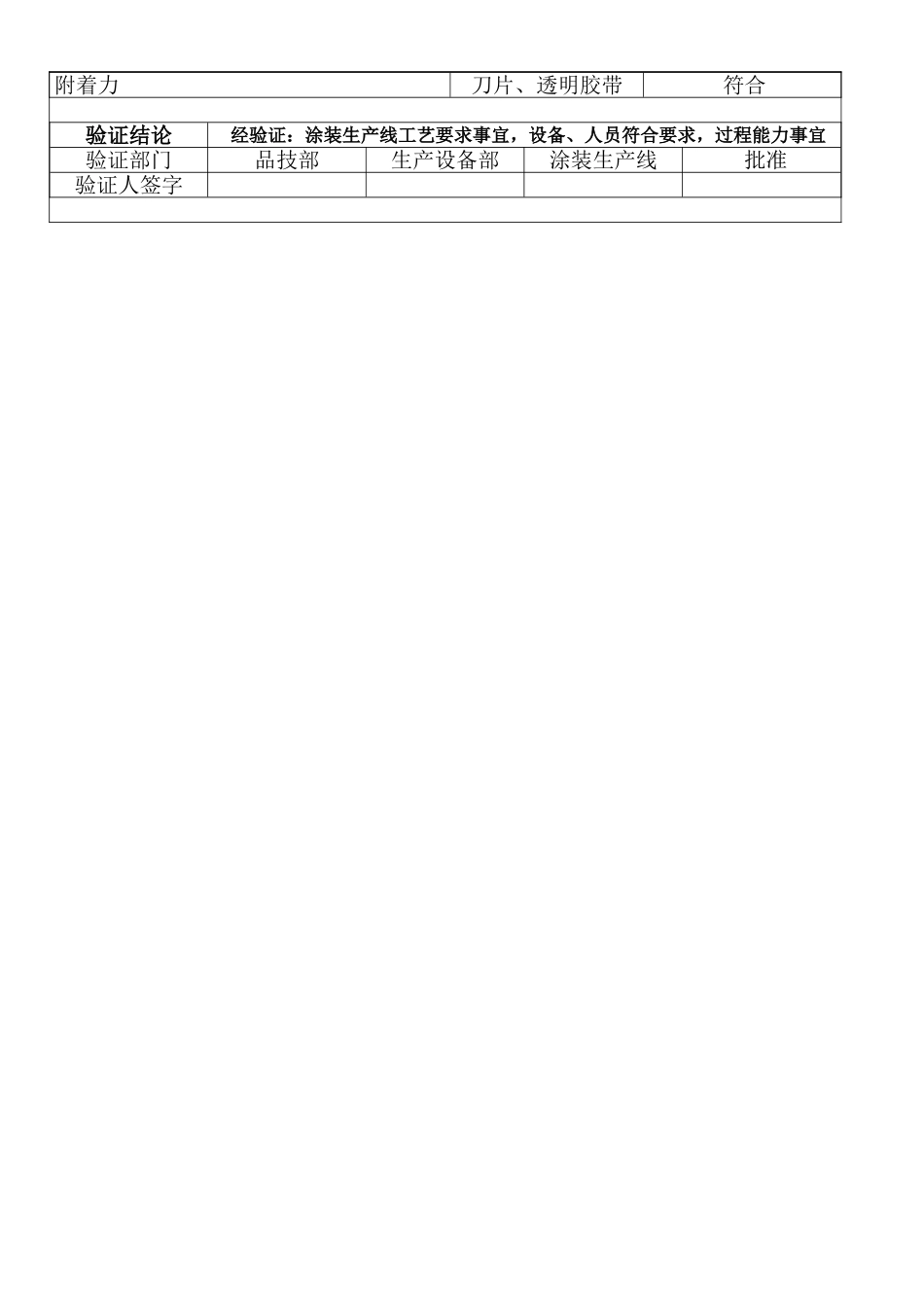 涂装特殊过程确认表_第2页