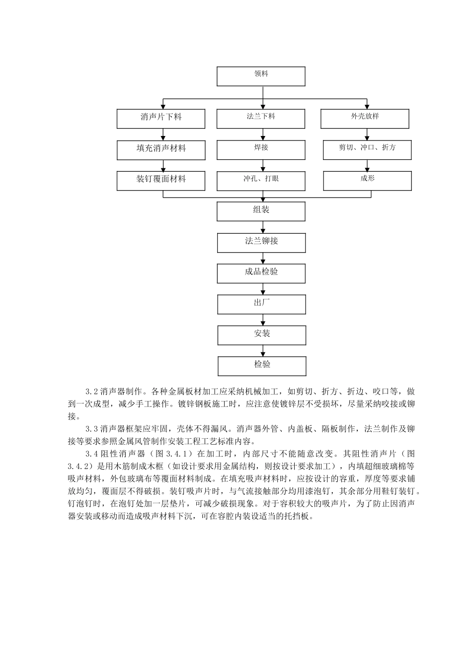 消声器制作与安装施工工艺标准_第2页