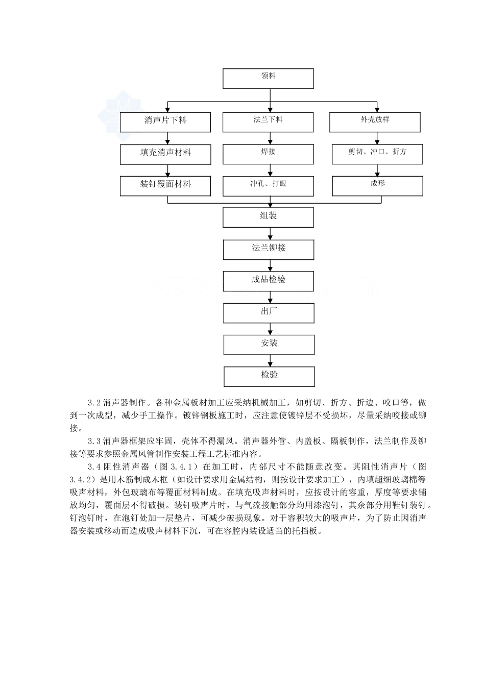 消声器制作与安装质量管理_第2页