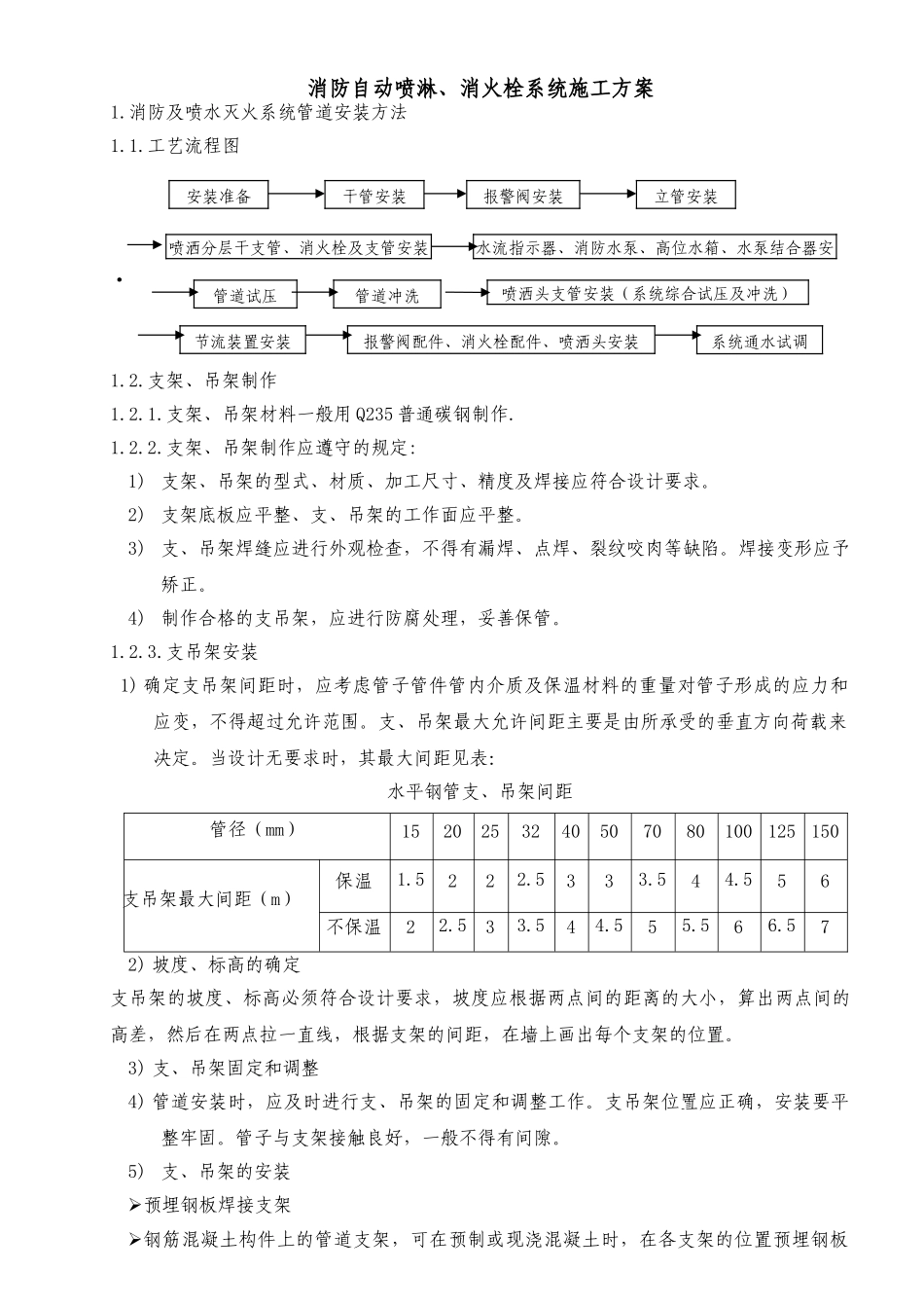 消火栓喷淋系统施工方案doc_第1页