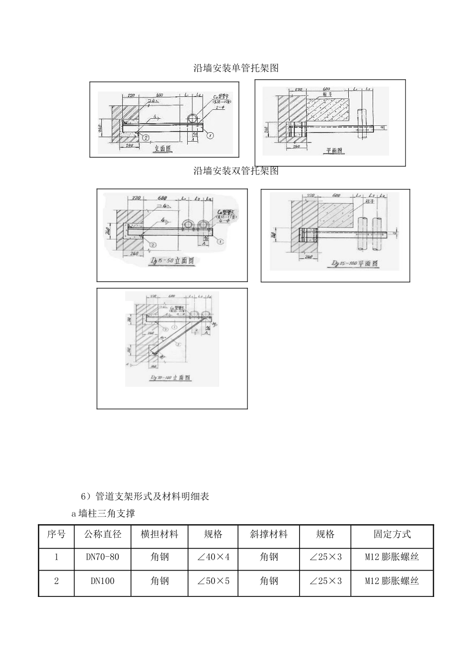消火栓施工工艺_第2页